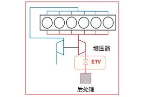 東風康明斯國六發(fā)動機有何與眾不同？