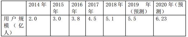 從鄭州飛線巴士開通評析網(wǎng)約客車市場