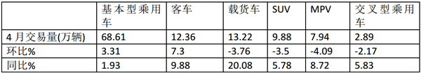 2019年4月二手客車市場及應(yīng)注意問題淺析