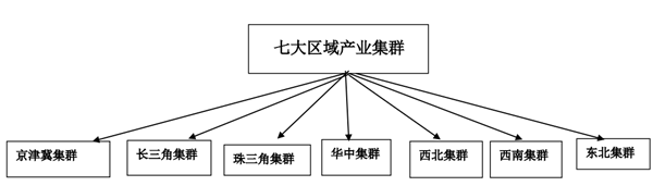 應(yīng)理性務(wù)實(shí)地看待燃料電池汽車及產(chǎn)業(yè)