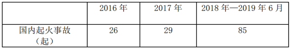 純電動汽車安全保障對策淺析