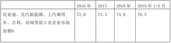 從地補(bǔ)取消評市場格局變化及新能源車企應(yīng)對策略