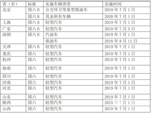 面對國六，客車企業(yè)該如何應(yīng)對?