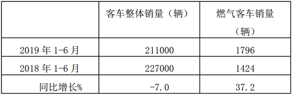 2019年上半年燃?xì)饪蛙囀袌鎏攸c(diǎn)及解決對策簡析