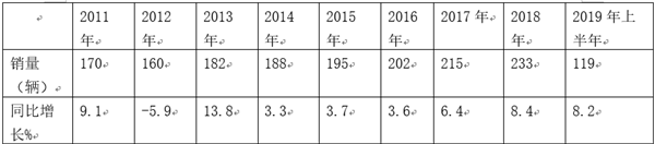 近年及2019年上半年機(jī)場擺渡客車市場簡析