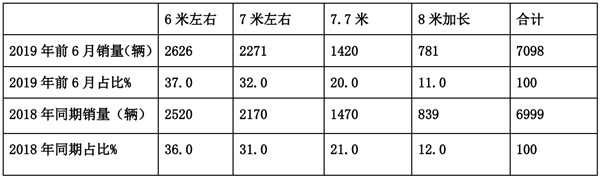 針對考斯特，車企應(yīng)如何加強市場策劃和推廣?