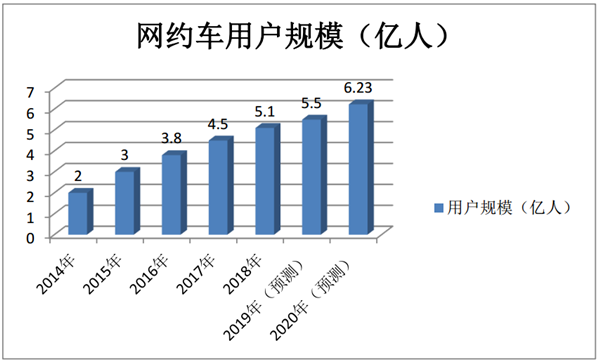 從“廈門約巴”評網(wǎng)約5G智能微循環(huán)公交市場前景