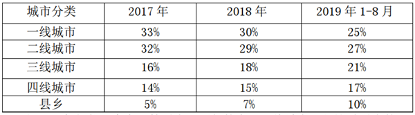 面對(duì)困局，客車企業(yè)如何破解?