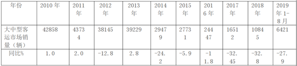 客車企業(yè)如何進(jìn)占定制客運(yùn)市場(chǎng)?