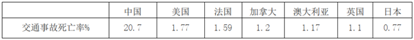 從“宇通+華為”強(qiáng)強(qiáng)聯(lián)合評(píng)推動(dòng)客車自動(dòng)駕駛新進(jìn)程