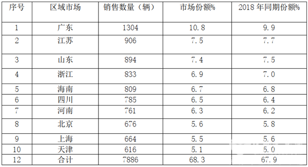 考斯特客車市場(chǎng)特征及宣傳推廣策略小結(jié)