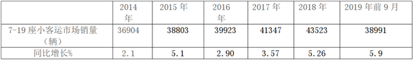 從南京依維柯智能駕駛巴士亮相評(píng)未來(lái)短駁產(chǎn)品發(fā)展方向