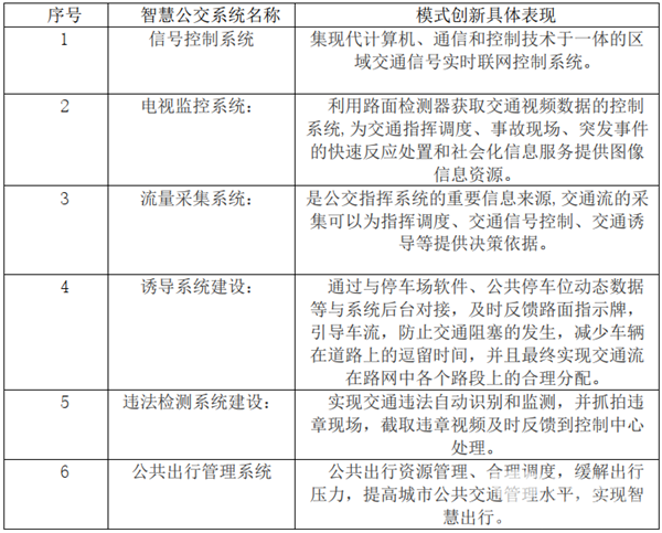 簡(jiǎn)析智慧公交應(yīng)用發(fā)展的三個(gè)階段