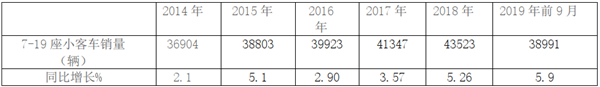 誰(shuí)將成為客運(yùn)市場(chǎng)“新寵”車型?車企應(yīng)如何研發(fā)?