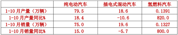 我國(guó)氫燃料汽車的發(fā)展優(yōu)勢(shì)與待解瓶頸應(yīng)對(duì)策略