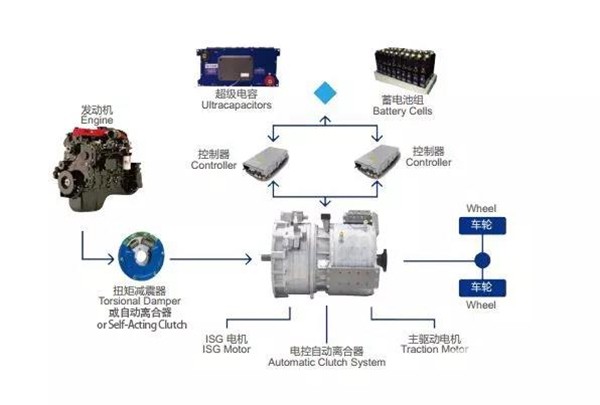 高節(jié)油、高可靠、免維護 精進電動客車插混系統(tǒng)市占率達60%