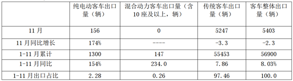 淺析我國純電動客車的出口挑戰(zhàn)及應(yīng)對策略