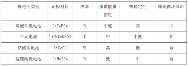 淺析純電動(dòng)公交客車動(dòng)力電池的燃燒風(fēng)險(xiǎn)與控制