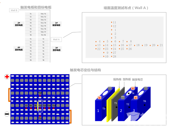 國(guó)內(nèi)首家通過(guò)UL 9540A測(cè)試，寧德時(shí)代加快儲(chǔ)能全球化步伐