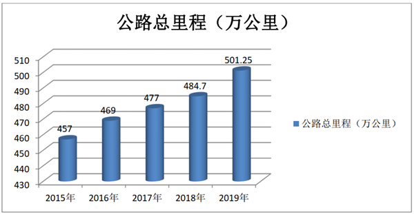 行業(yè)觀察 | 如何突破制約公路客運(yùn)市場發(fā)展的瓶頸