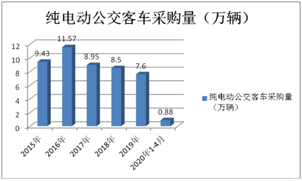 從2020年政府工作報(bào)告，解讀客車行業(yè)發(fā)展機(jī)遇