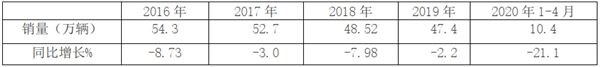 兩會熱點(diǎn)解讀：提升國際品牌形象，增強(qiáng)客車出口軟實(shí)力