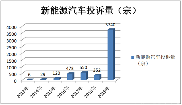 都該由電池“背鍋“嗎?——科學構建純電動公交客車安全保障的十項舉措