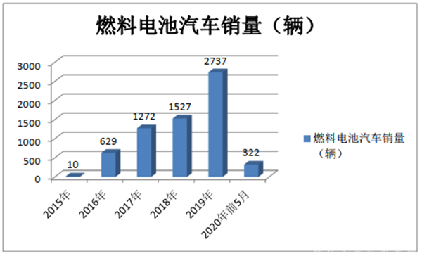 我國加氫站建設及上游產(chǎn)業(yè)鏈配套關系、現(xiàn)狀簡析