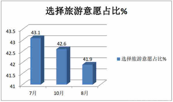 如何做好目前的旅游包車客運市場?