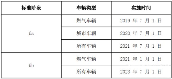 2020年前三季度國六天然氣客車市場特點簡析