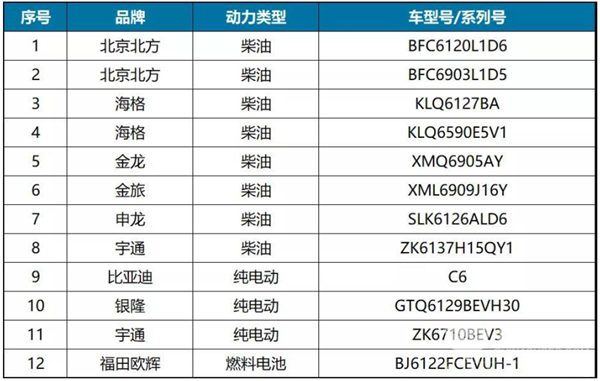 2020年北京道展給我國公路客車行業(yè)帶來哪些啟示?