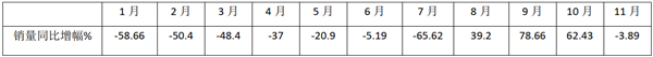 宇通、比亞迪、海格居前三！2020年11月新能源客車(chē)銷(xiāo)量特點(diǎn)