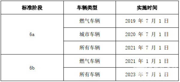 2020年國(guó)六天然氣客車(chē)市場(chǎng)特點(diǎn)總結(jié)