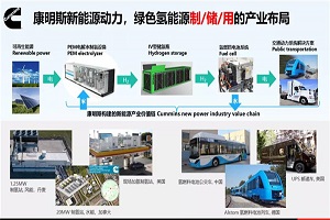 康明斯加入中國氫能聯(lián)盟 助力氫能及燃料電池應(yīng)用示范高效推廣