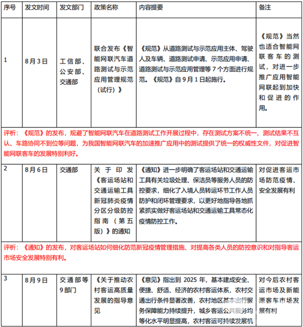 2021年8月有關(guān)國(guó)家層面客車發(fā)展政策匯總簡(jiǎn)析