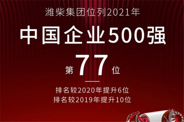 持續(xù)上升！濰柴集團(tuán)位列2021中國企業(yè)500強(qiáng)第77位！