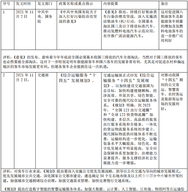 2021年11月國家和地方層面有關(guān)客車發(fā)展的主要政策匯總