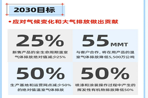 康明斯發(fā)布《PLANET 2050》可持續(xù)發(fā)展戰(zhàn)略 致力2050年實(shí)現(xiàn)凈零碳排放目標(biāo)