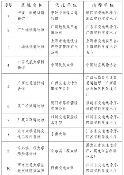 國家交通運輸 科普基地 20家