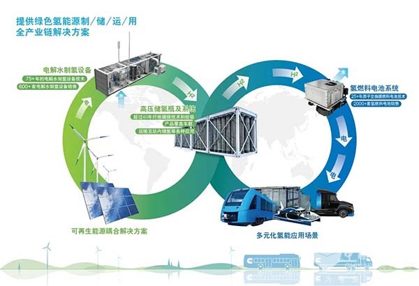 康明斯 氫能中國總部 HD120 燃料電池