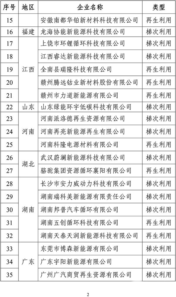 工業(yè)和信息化部 動(dòng)力電池 綜合利用 行業(yè)規(guī)范條件