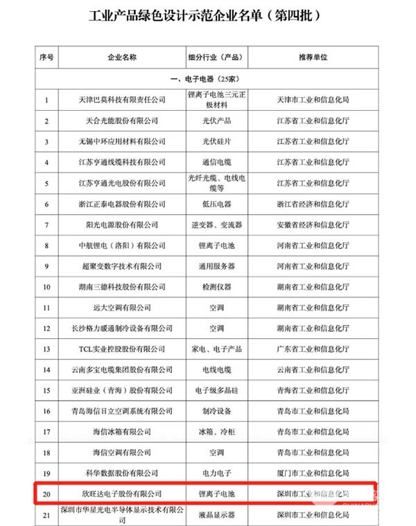 欣旺達(dá) 動(dòng)力電池 綠色設(shè)計(jì) 示范企業(yè)名單