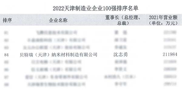 龍蟠科技 納米材料 天津制造業(yè) 100強(qiáng)