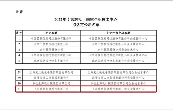 重塑未來 國家企業(yè)技術中心 名單