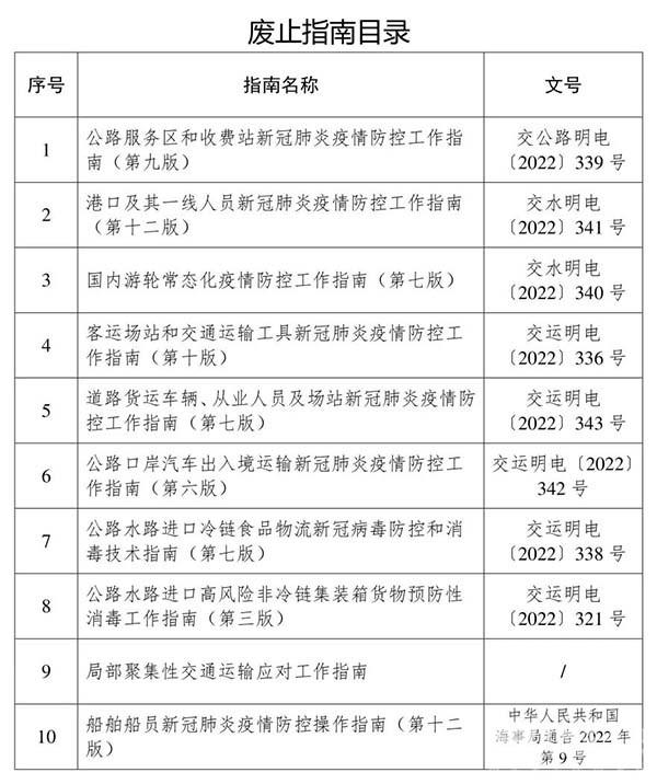 交通運輸部 交通運輸領(lǐng)域 有關(guān)疫情 防控措施