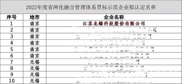 龍?bào)纯萍?管理體系貫標(biāo) 示范企業(yè)