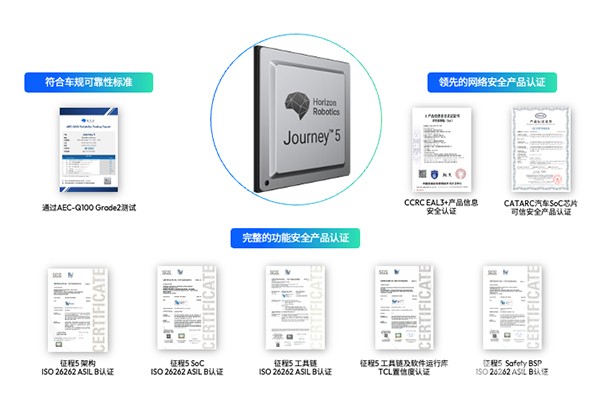地平線 征程5芯片 芯片可信安全 產(chǎn)品認(rèn)證