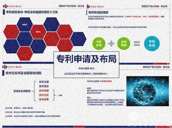 東風(fēng)德納車橋 專利申報 專項培訓(xùn)