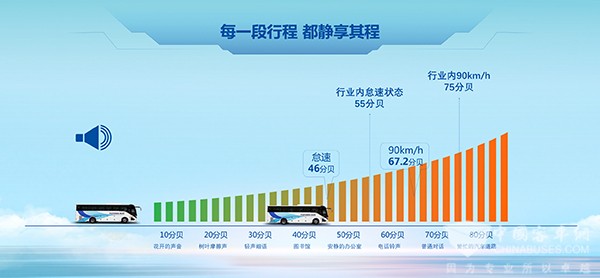 宇通客車 旅游解決方案 提供新動能