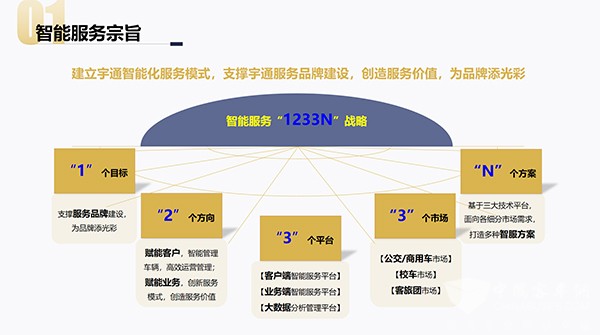 宇通客車 旅游解決方案 提供新動能